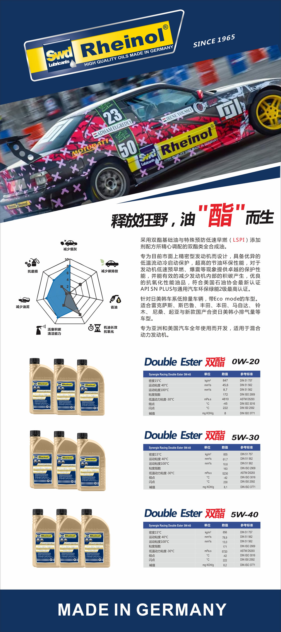 德国Swd机油广告素材38